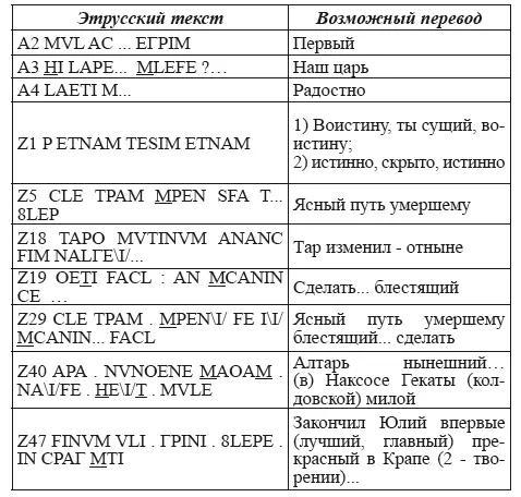Великая Русь Средиземноморья Книга III - фото 183