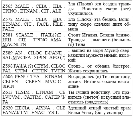 Скрипт ZH Скрипт ZI - фото 201