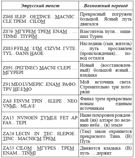 Скрипт ZL Скрипт ZM - фото 210