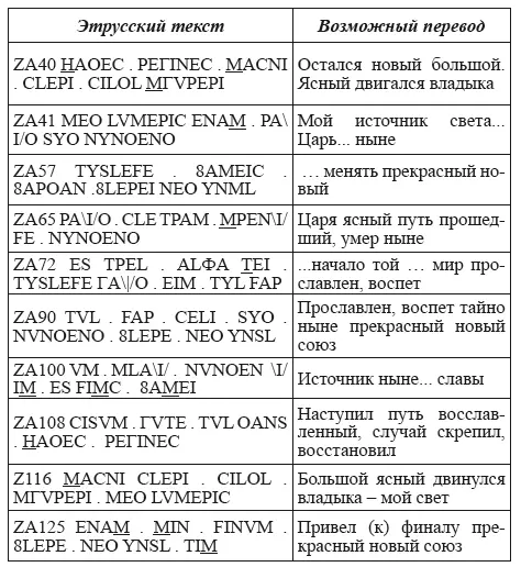 Скрипт ZM Богиня хеттов Аринна упоминается в хеттско - фото 212