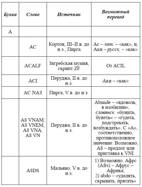 Великая Русь Средиземноморья Книга III - фото 230