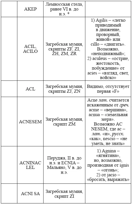 Великая Русь Средиземноморья Книга III - фото 231