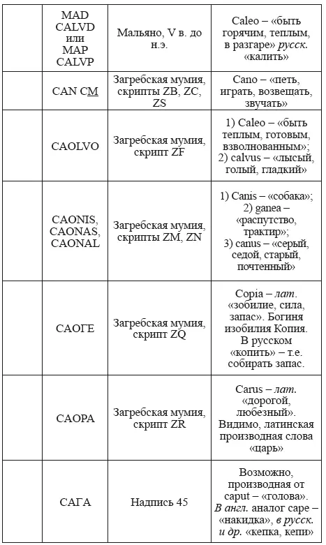 Великая Русь Средиземноморья Книга III - фото 250