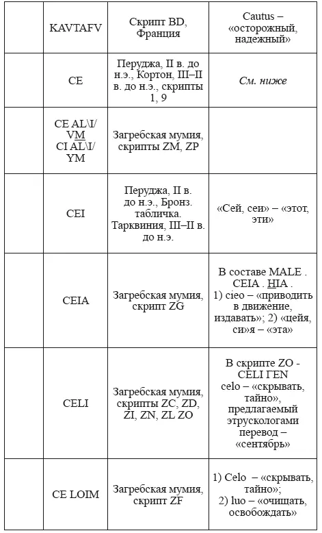 Великая Русь Средиземноморья Книга III - фото 252