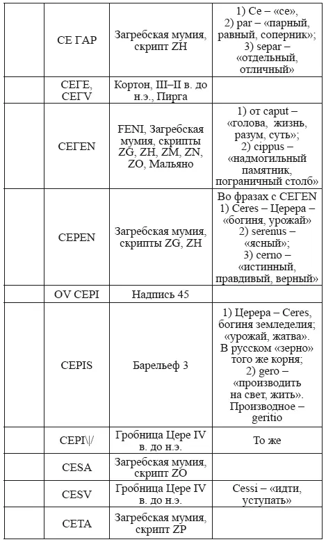 Великая Русь Средиземноморья Книга III - фото 255