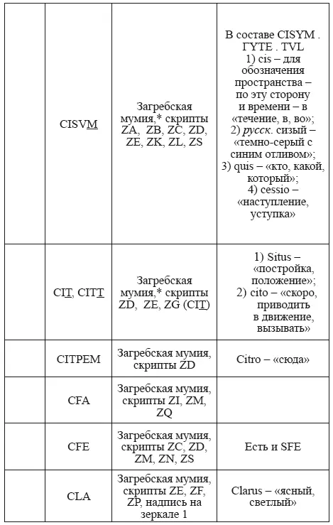Великая Русь Средиземноморья Книга III - фото 258