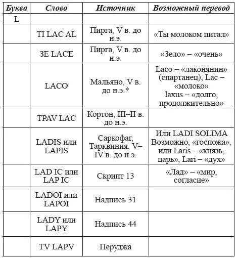 Великая Русь Средиземноморья Книга III - фото 298