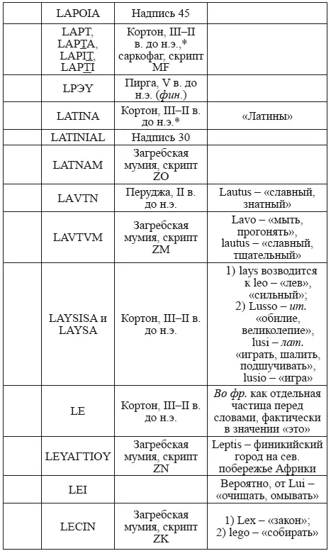 Великая Русь Средиземноморья Книга III - фото 301