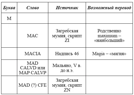 Великая Русь Средиземноморья Книга III - фото 308