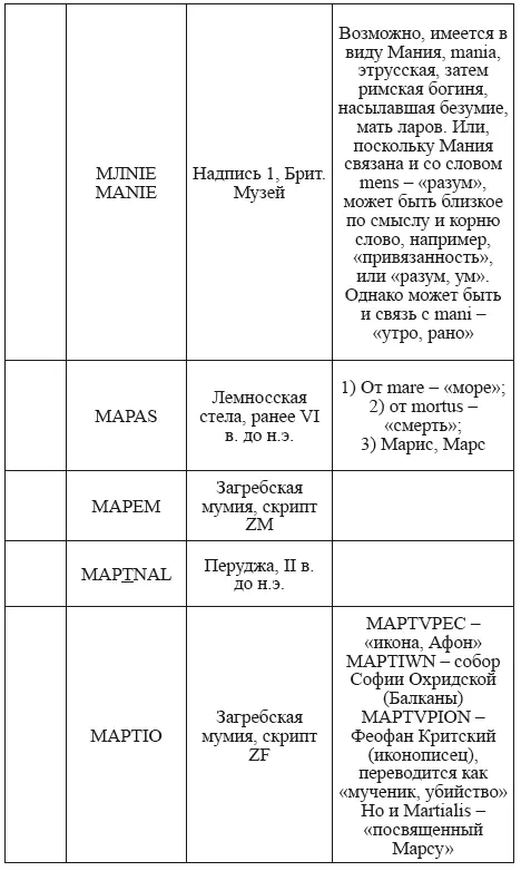 Великая Русь Средиземноморья Книга III - фото 310