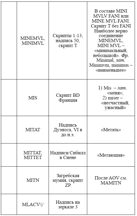 Великая Русь Средиземноморья Книга III - фото 315
