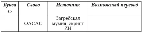 Великая Русь Средиземноморья Книга III - фото 333