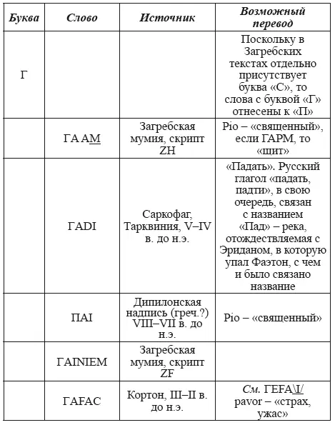 Великая Русь Средиземноморья Книга III - фото 341