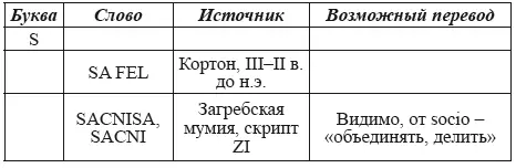 Великая Русь Средиземноморья Книга III - фото 353