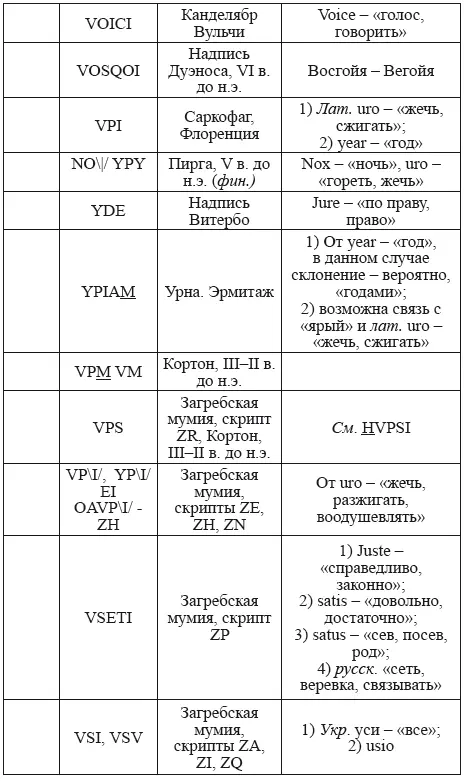 I Устойчивые словос - фото 377