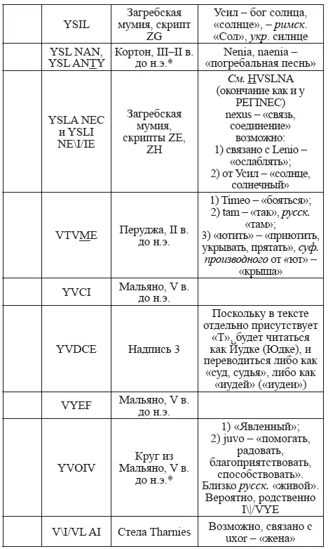 I Устойчивые словосочетания встречаются не один раз - фото 378