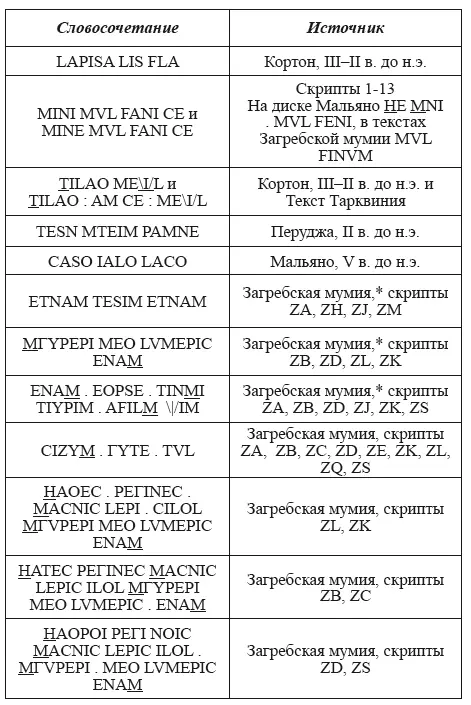 Примечания 1 Тит Ливий Истор - фото 382