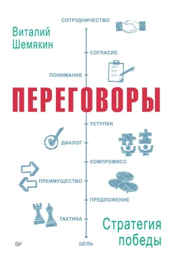 Виталий Шемякин Переговоры: стратегия победы обложка книги