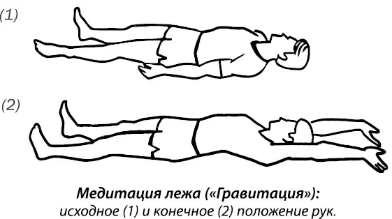 Как напряжение приходит в руки чтобы процесс движения начался Как воздух - фото 31