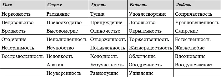Аналитическая таблица Самое главное в этом процессе максимальная - фото 34