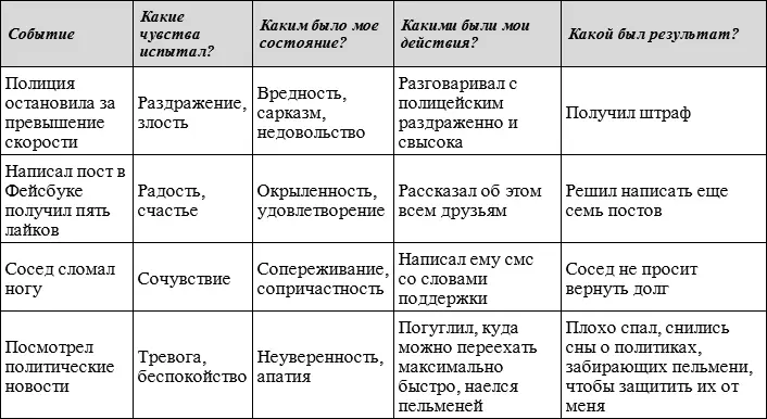 Лаоцзы говорил что тот кто знает других умен но тот кто знает себя - фото 35