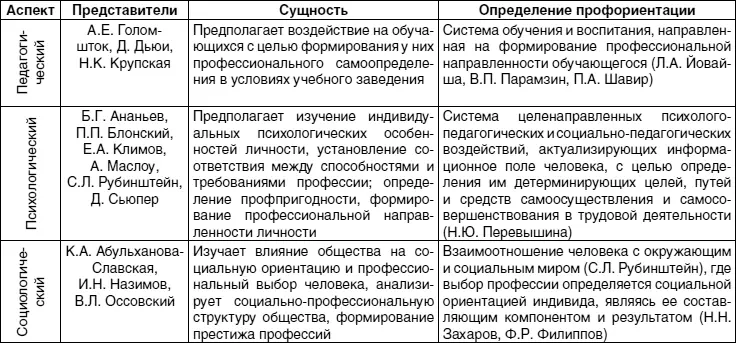 Профессиональная ориентация это система научнопрактической деятельности по - фото 2
