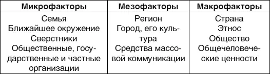 Основные принципы профориентационной работы принцип сознательности - фото 3