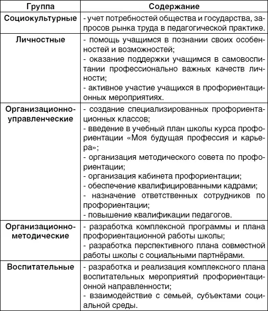 На занятиях по профориентации могут использоваться разнообразные методы Более - фото 4