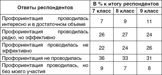 Школьники в целом не ориентированы на профессиональную жизнь карьеру В - фото 11