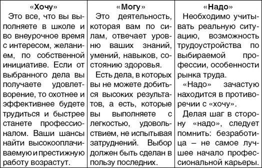 4 Упражнение ХочуМогуНадо ИнструкцияВ работе необходимо провести - фото 24