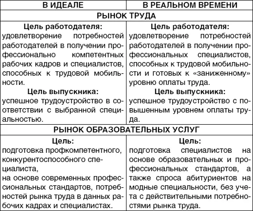 Тема 44 Моя профессиональная карьера Цель знакомство обучающихся с - фото 25