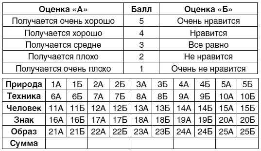 Обработка и интерпретация полученных результатовСначала необходимо - фото 30