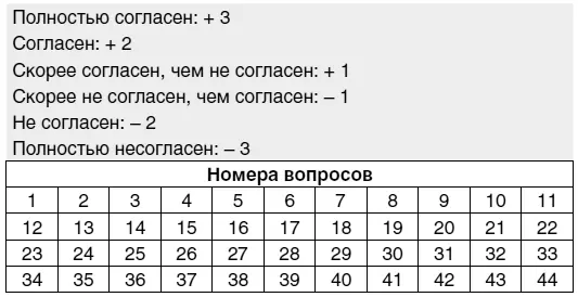 Вопросы 1 Успехи в труде больше зависят от удачного стечения обстоятельств - фото 31