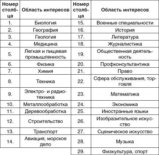 Кем быть Секреты выбора профессии Книга с которой начинается карьера - фото 40