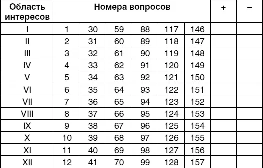 Бланк ответов продолжение Анкета социальнопрофессионального - фото 41