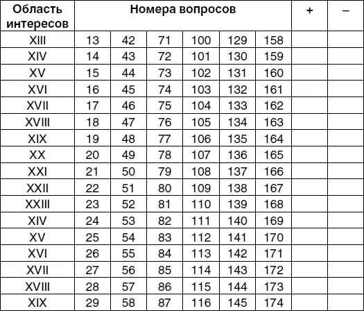 Анкета социальнопрофессионального самоопределения Фамилия имя - фото 42