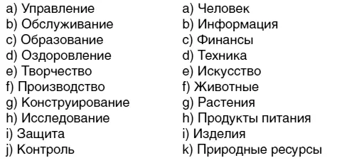 Список твоих жизненных ценностей подчеркни 1 Активная деятельная жизнь 2 - фото 43