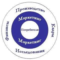 Я полагаю что подавляющее большинство наших руководителей поразится узнав - фото 1