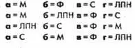 Больше всего М МамуляТы любишь свою маму но нужна ли тебе лучшая подруга - фото 10