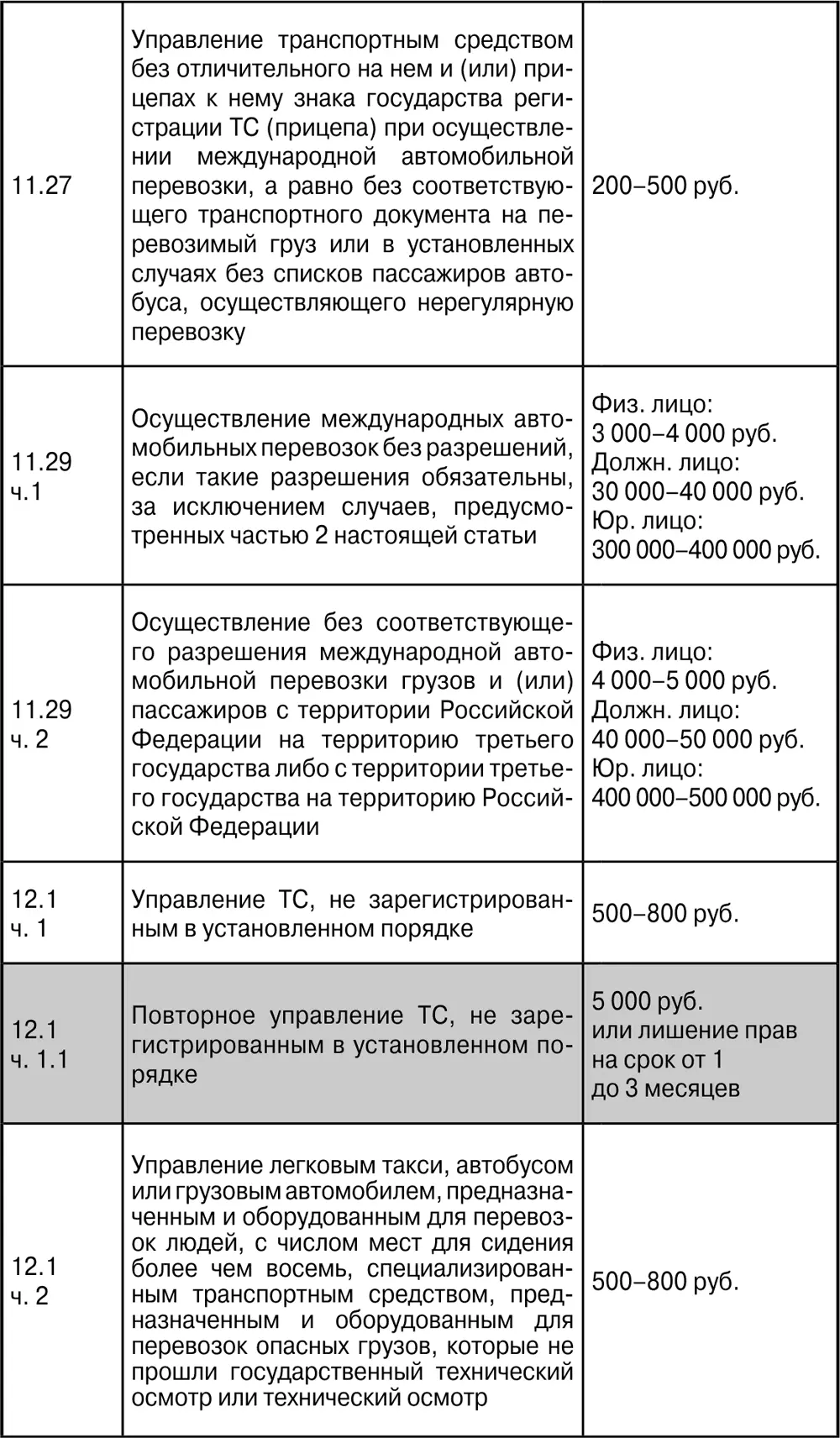 ПДД с ясными комментариями и расшифровкой сложных терминов Штрафы уголовная и гражданская ответственность за нарушение что делать при ДТП - фото 21