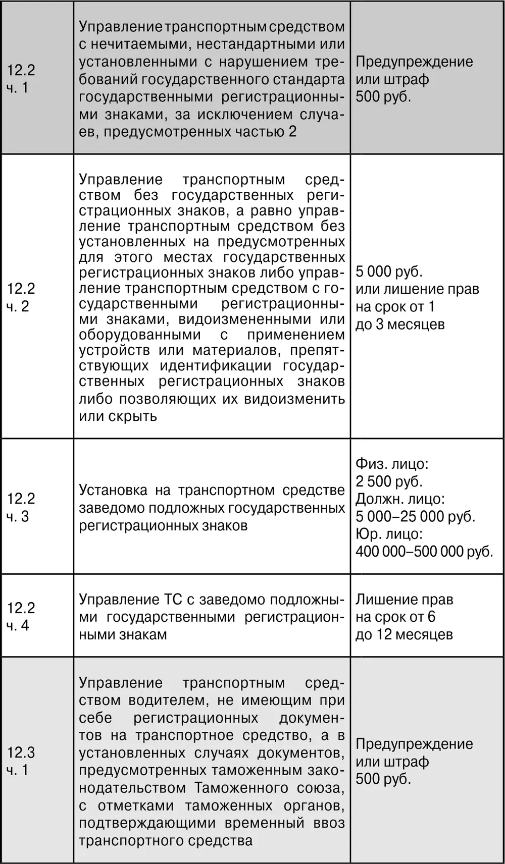 ПДД с ясными комментариями и расшифровкой сложных терминов Штрафы уголовная и гражданская ответственность за нарушение что делать при ДТП - фото 22