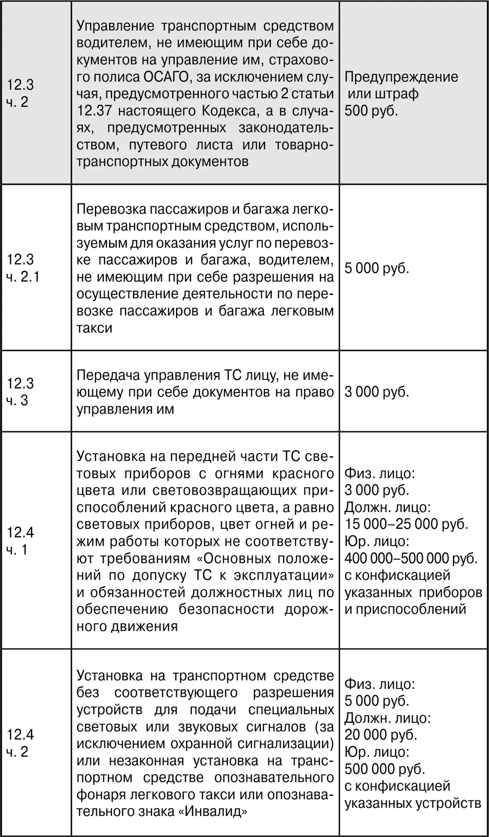 ПДД с ясными комментариями и расшифровкой сложных терминов Штрафы уголовная и гражданская ответственность за нарушение что делать при ДТП - фото 23
