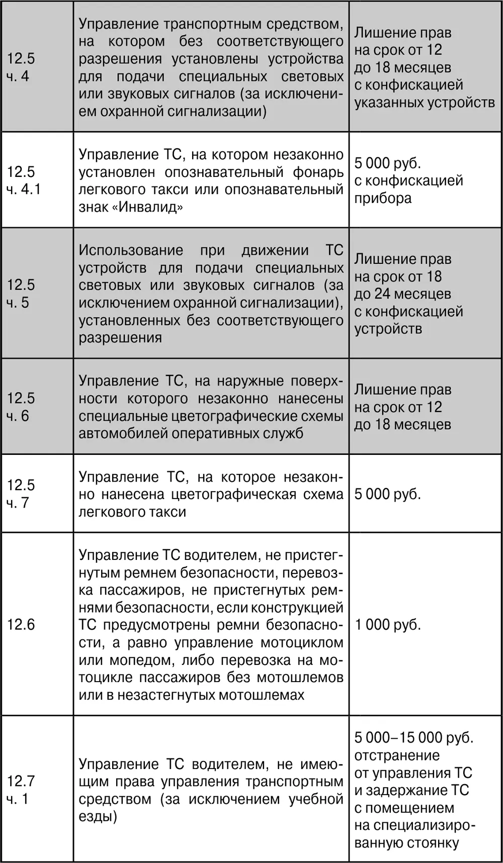 ПДД с ясными комментариями и расшифровкой сложных терминов Штрафы уголовная и гражданская ответственность за нарушение что делать при ДТП - фото 25