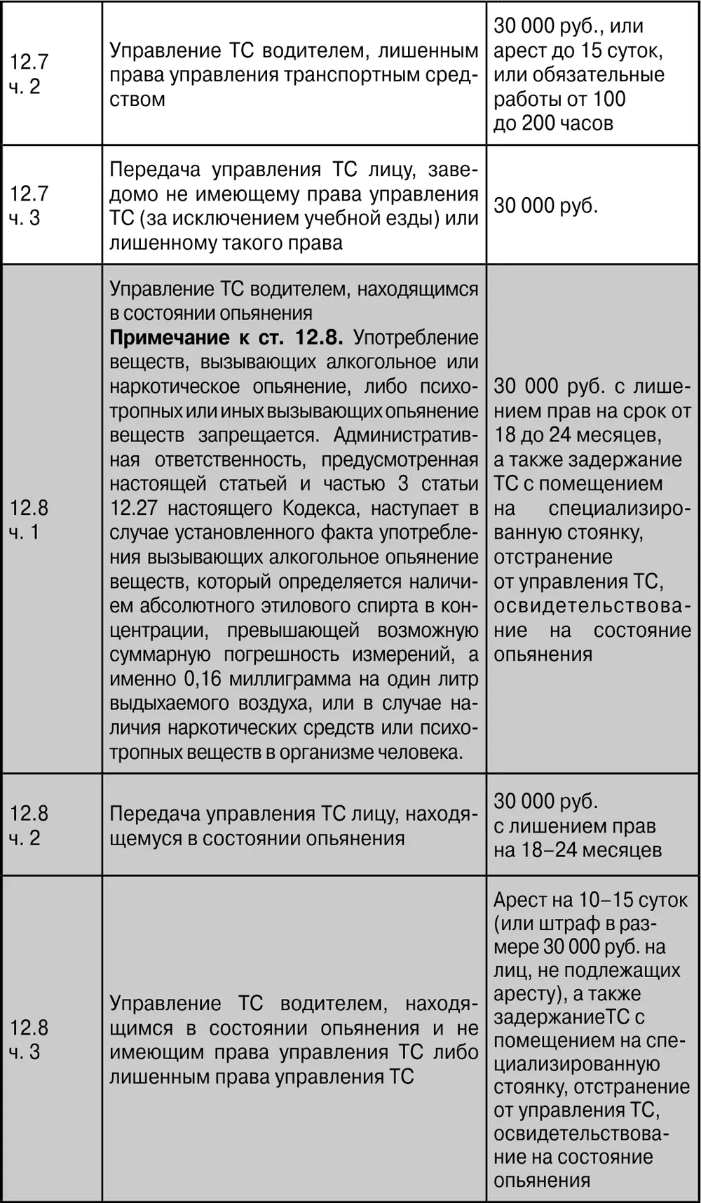 ПДД с ясными комментариями и расшифровкой сложных терминов Штрафы уголовная и гражданская ответственность за нарушение что делать при ДТП - фото 26