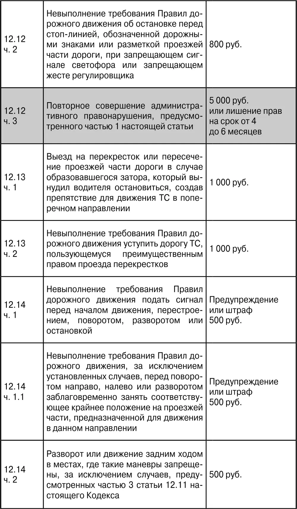 ПДД с ясными комментариями и расшифровкой сложных терминов Штрафы уголовная и гражданская ответственность за нарушение что делать при ДТП - фото 29