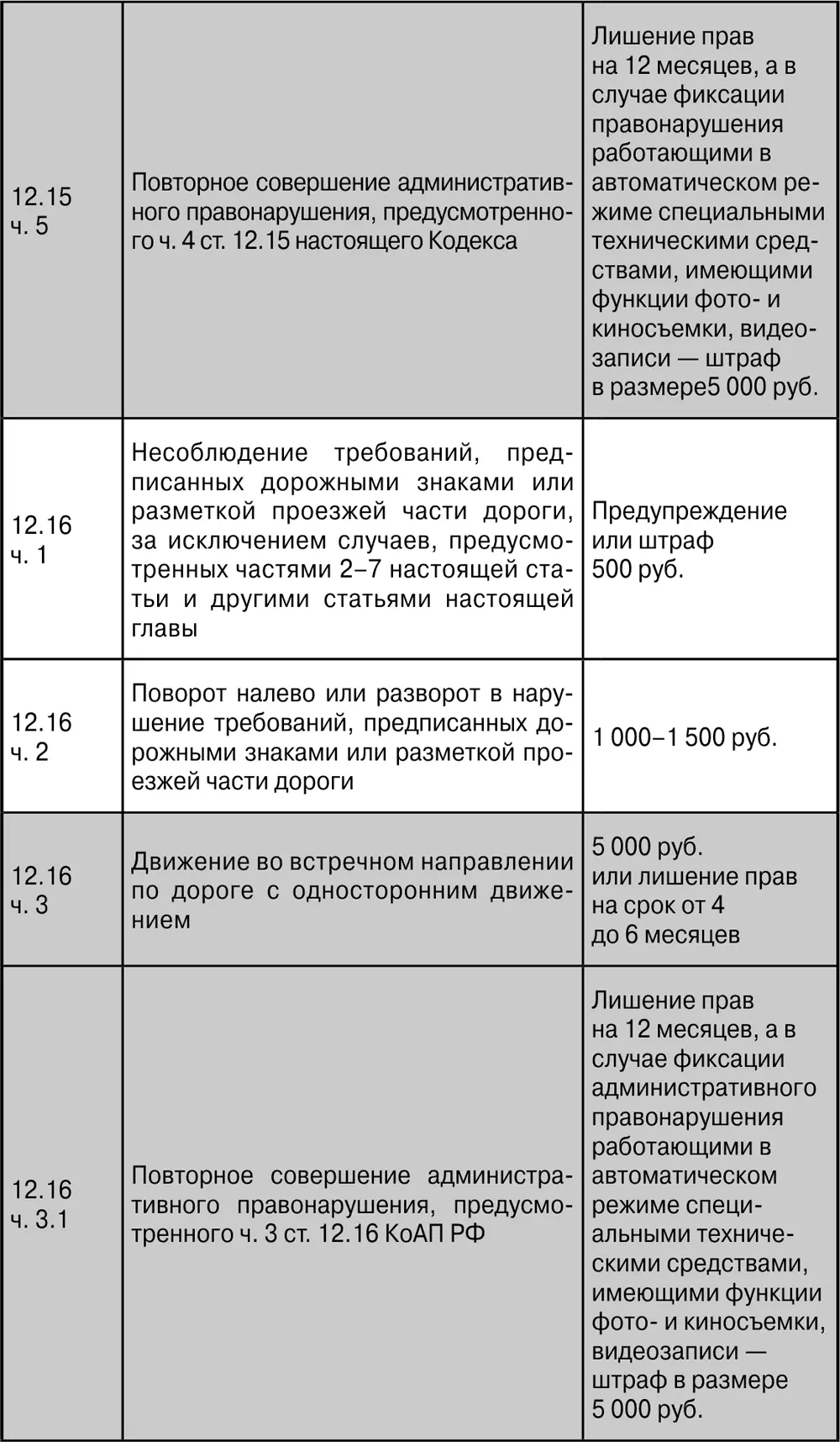 ПДД с ясными комментариями и расшифровкой сложных терминов Штрафы уголовная и гражданская ответственность за нарушение что делать при ДТП - фото 31