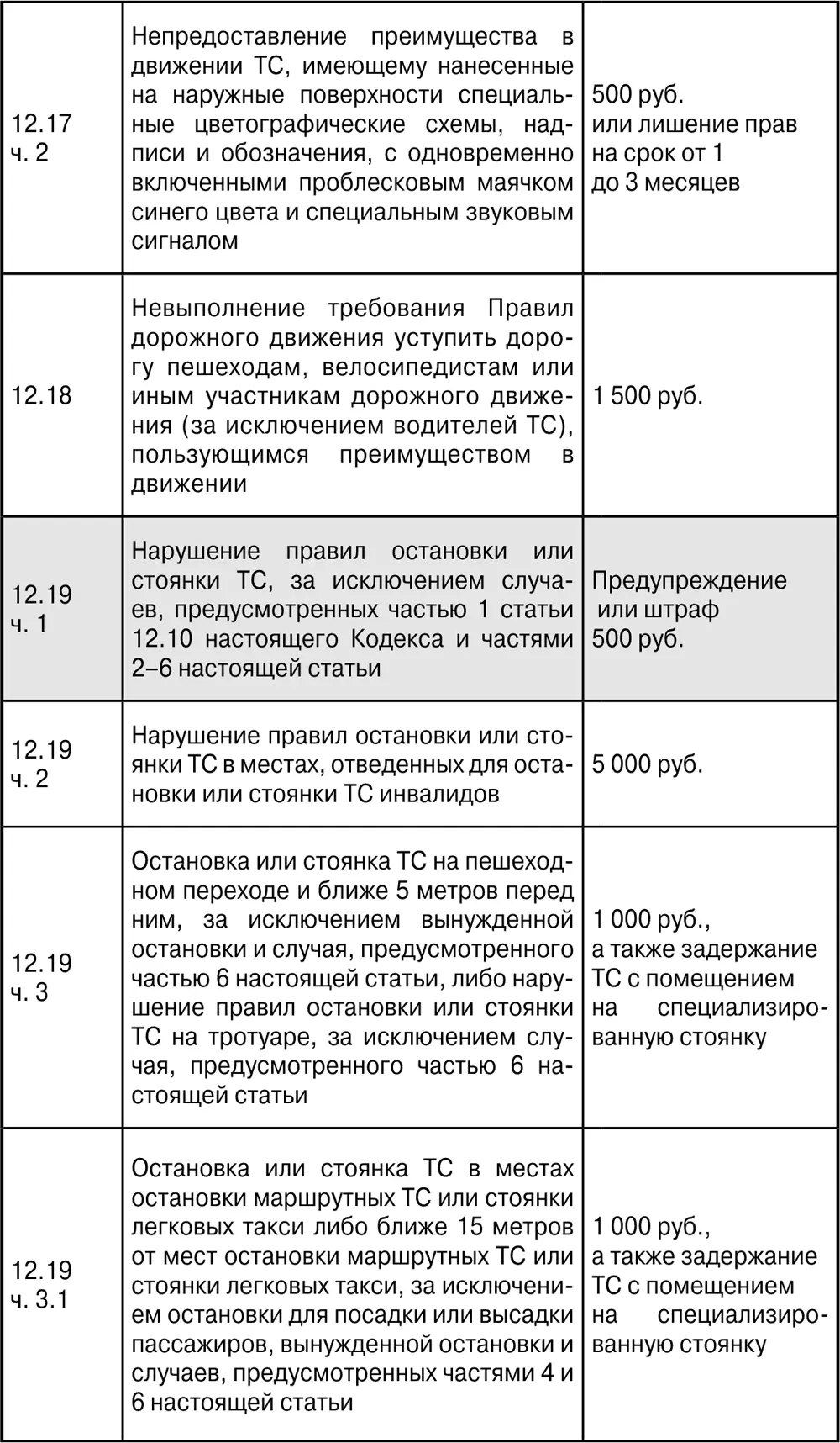 ПДД с ясными комментариями и расшифровкой сложных терминов Штрафы уголовная и гражданская ответственность за нарушение что делать при ДТП - фото 33