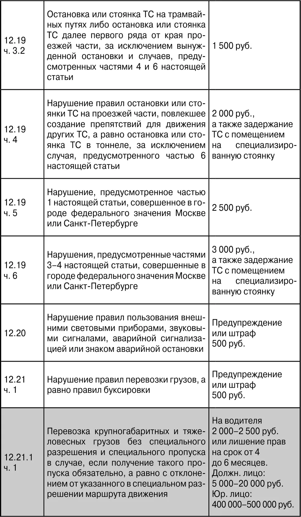 ПДД с ясными комментариями и расшифровкой сложных терминов Штрафы уголовная и гражданская ответственность за нарушение что делать при ДТП - фото 34