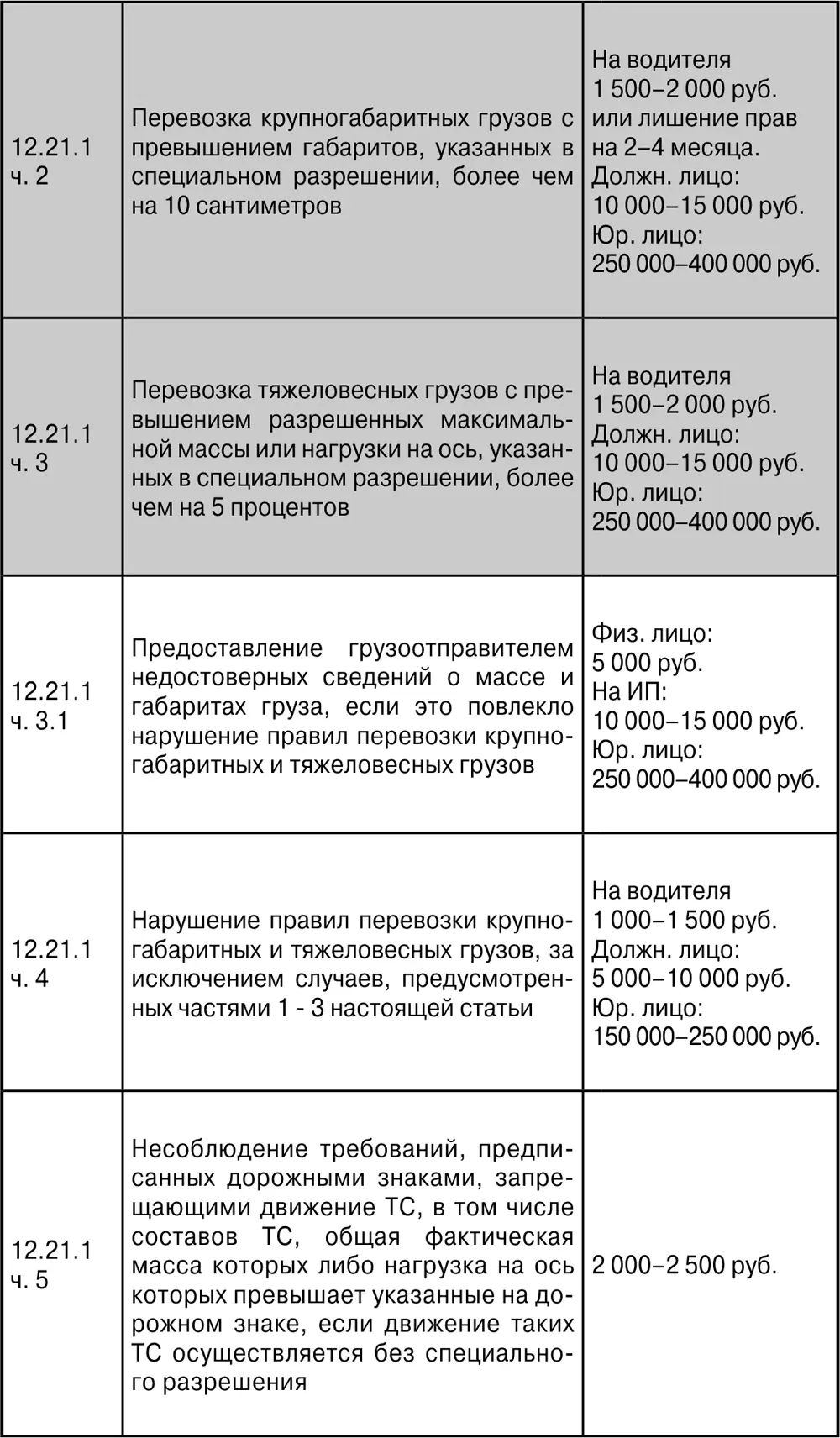 ПДД с ясными комментариями и расшифровкой сложных терминов Штрафы уголовная и гражданская ответственность за нарушение что делать при ДТП - фото 35