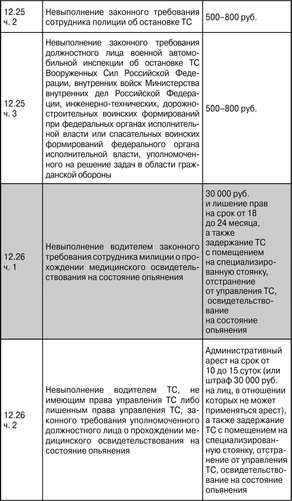 Дорожные знаки - фото 38